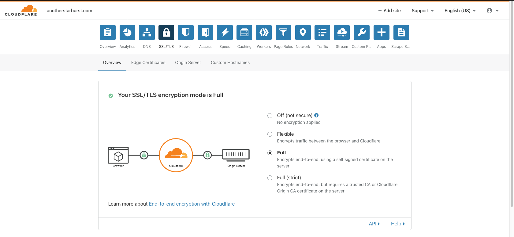 Cloudflare SSL/TLS encryption mode setting on Full - encrypting traffic end-to-end